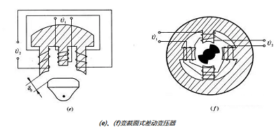 差動變壓器式傳感器 差動變壓器式傳感器