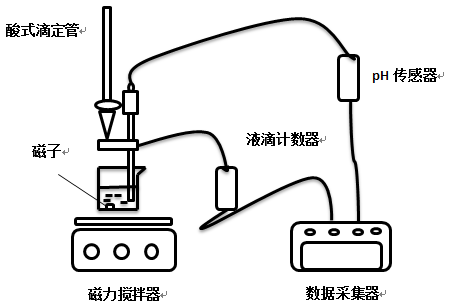 ph傳感器壽命一般為多久，如何選購ph傳感器？