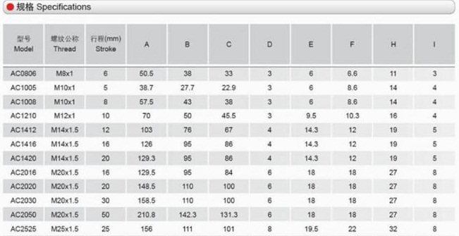 油壓緩沖器規格表