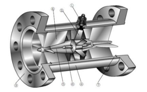 渦輪流量計傳感器靈敏度的計算方式？