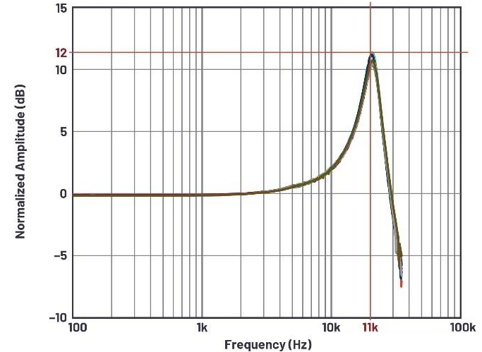 ADXL1002的頻率響應(yīng).png ADXL1002的頻率響應(yīng).png