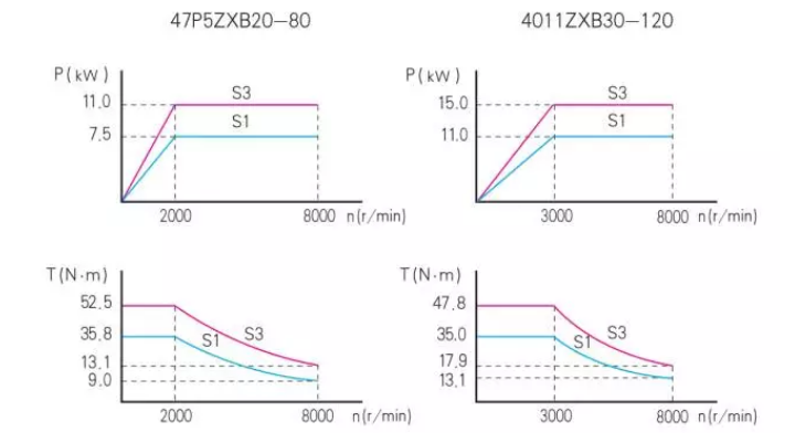 伺服電機的恒扭矩輸出特性 (2).jpg 伺服電機的恒扭矩輸出特性 (2).jpg