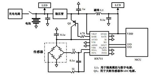 稱重傳感器原理 稱重傳感器原理