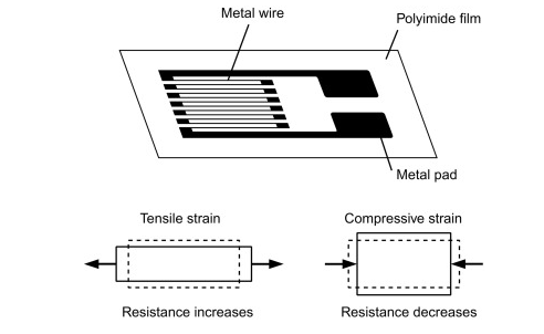 扭矩傳感器結構圖.png 扭矩傳感器結構圖.png
