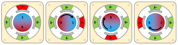 步進電機磁場.png 步進電機磁場.png