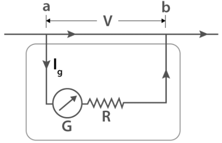 電壓表的類型有多少種，電壓表測量的工作原理性能介紹