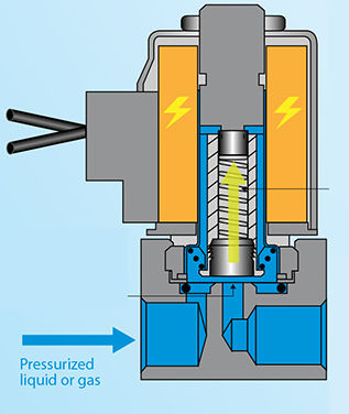 普通電磁閥與二通常閉電磁閥操作有什么差別？