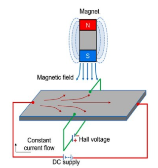 霍爾效應傳感器.png 霍爾效應傳感器.png
