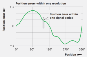 旋轉編碼器如何選擇,選擇旋轉編碼器的注意事項有哪些?