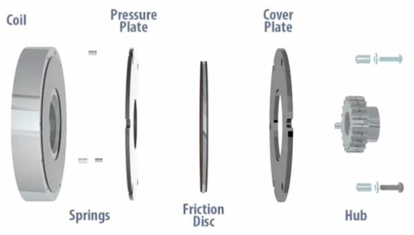 彈簧接合斷電電磁制動(dòng)器是什么,電磁斷電制動(dòng)器工作原理