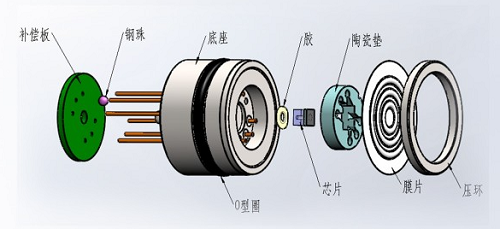 擴(kuò)散硅壓力傳感器