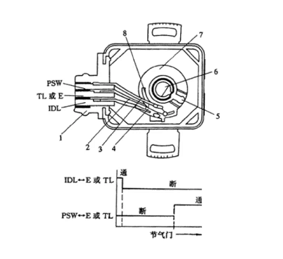 節氣門位置傳感器如何更換,更換節氣門位置傳感器有哪些方法?