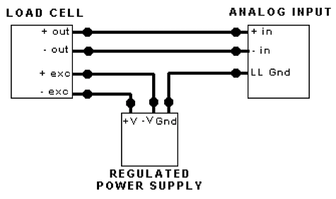 如何連接稱重傳感器,安裝稱重傳感器要記住的正確方式