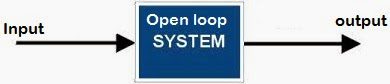 自動化開環(huán)控制系統(tǒng)和閉環(huán)控制系統(tǒng)的輸出方式有什么區(qū)別?