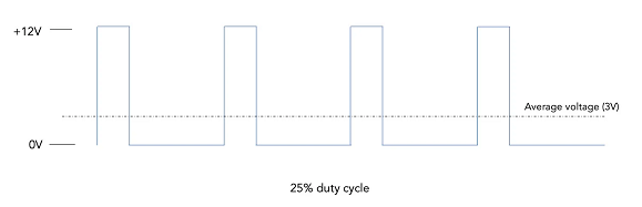 控制伺服電機工作原理電路解碼信號,實現精確控制電機的旋轉