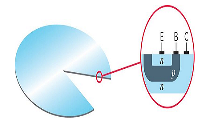 結(jié)隔離集成電路(IC)是什么,結(jié)隔離集成電路的技術(shù)原理怎么樣?