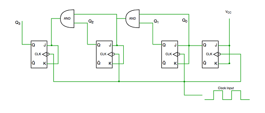 同步計(jì)數(shù)器和異步計(jì)數(shù)器兩種類型的主要區(qū)別?