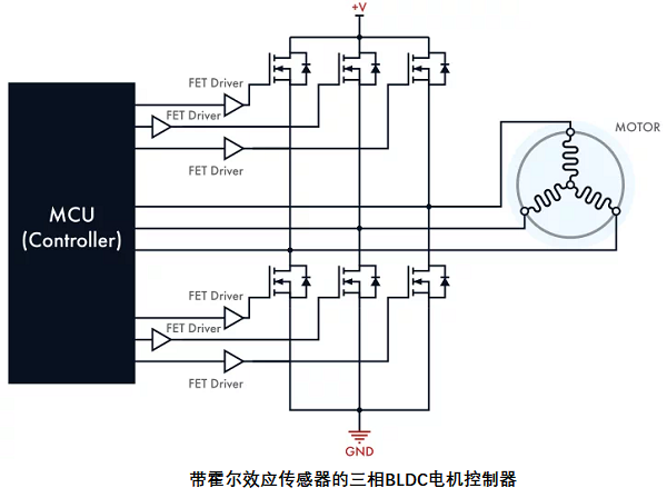 帶傳感器的無(wú)刷直流電機(jī)控制器,其電路設(shè)計(jì)原理是什么?