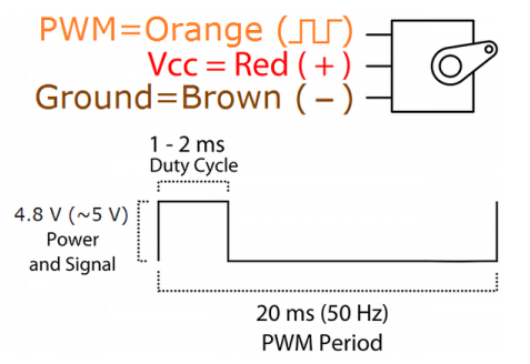 使用專業(yè)設(shè)備控制伺服電機(jī),控制伺服電機(jī)的不同方法