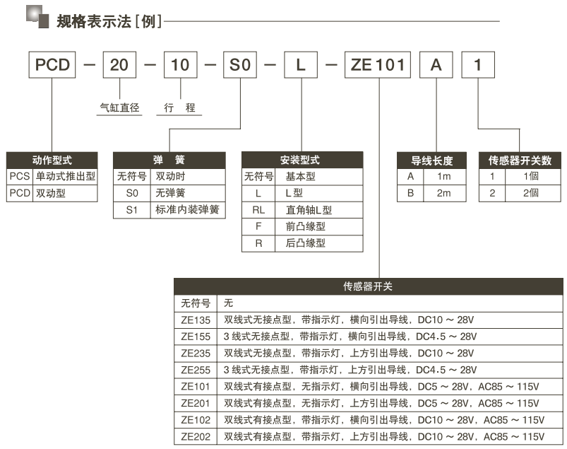 PCD-40-20型號表示 PCD-40-20型號表示