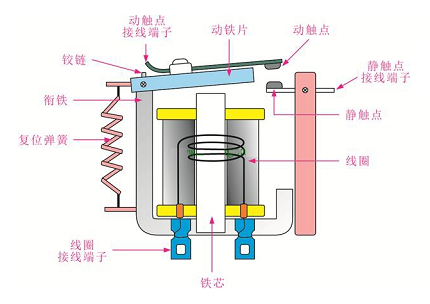 高壓繼電器的作用實時監測電力系統,發揮著控制的重要作用