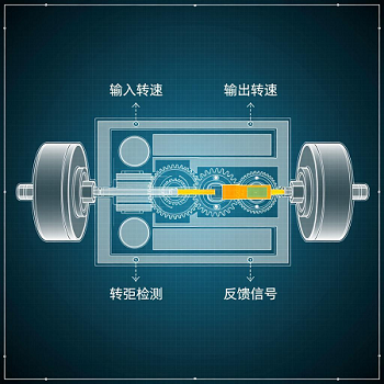 轉(zhuǎn)速轉(zhuǎn)矩傳感器接口標(biāo)準(zhǔn)與自動識別協(xié)議怎么用？